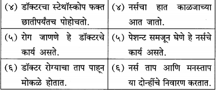 Maharashtra-Board-Class-12-Marathi-Yuvakbharati-Solutions-Bhag-3.1-शोध-13