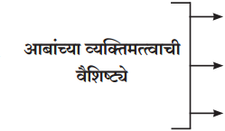 Maharashtra-Board-Class-12-Marathi-Yuvakbharati-Solutions-Bhag-3.1-शोध-2