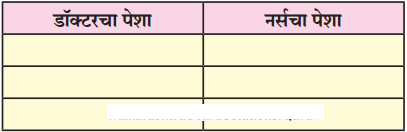 Maharashtra-Board-Class-12-Marathi-Yuvakbharati-Solutions-Bhag-3.1-शोध-3