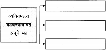 Maharashtra-Board-Class-12-Marathi-Yuvakbharati-Solutions-Bhag-3.1-शोध-4