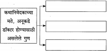 Maharashtra-Board-Class-12-Marathi-Yuvakbharati-Solutions-Bhag-3.1-शोध-5