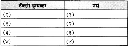 Maharashtra-Board-Class-12-Marathi-Yuvakbharati-Solutions-Bhag-3.1-शोध-6