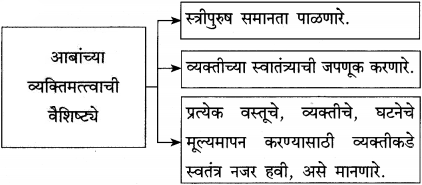 Maharashtra-Board-Class-12-Marathi-Yuvakbharati-Solutions-Bhag-3.1-शोध-8
