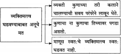 Maharashtra-Board-Class-12-Marathi-Yuvakbharati-Solutions-Bhag-3.1-शोध-9