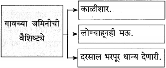 Maharashtra-Board-Class-12-Marathi-Yuvakbharati-Solutions-Bhag-3.2-गढी-12