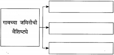 Maharashtra-Board-Class-12-Marathi-Yuvakbharati-Solutions-Bhag-3.2-गढी-2