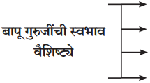 Maharashtra-Board-Class-12-Marathi-Yuvakbharati-Solutions-Bhag-3.2-गढी-20