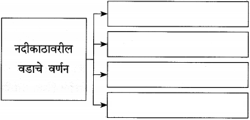 Maharashtra-Board-Class-12-Marathi-Yuvakbharati-Solutions-Bhag-3.2-गढी-3