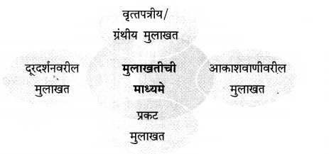 Maharashtra-Board-Class-12-Marathi-Yuvakbharati-Solutions-Bhag-4.1-मुलाखत-2