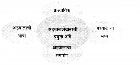 Maharashtra-Board-Class-12-Marathi-Yuvakbharati-Solutions-Bhag-4.3-अहवाल-1