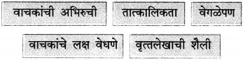 Maharashtra-Board-Class-12-Marathi-Yuvakbharati-Solutions-Bhag-4.4-वृत्तलेख-फिचर-रायटिंग-2