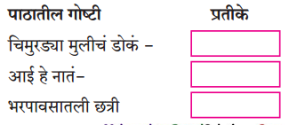 Maharashtra-Board-Class-12-Marathi-Yuvakbharati-Solutions-Chapter-12-रंगरेषा-व्यंगरेषा-1