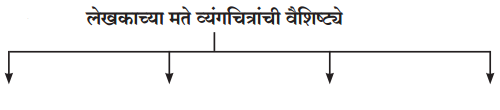 Maharashtra-Board-Class-12-Marathi-Yuvakbharati-Solutions-Chapter-12-रंगरेषा-व्यंगरेषा-3