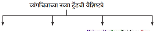 Maharashtra-Board-Class-12-Marathi-Yuvakbharati-Solutions-Chapter-12-रंगरेषा-व्यंगरेषा-4