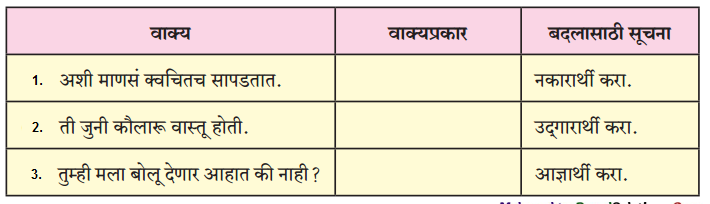 Maharashtra-Board-Class-12-Marathi-Yuvakbharati-Solutions-Chapter-12-रंगरेषा-व्यंगरेषा-7