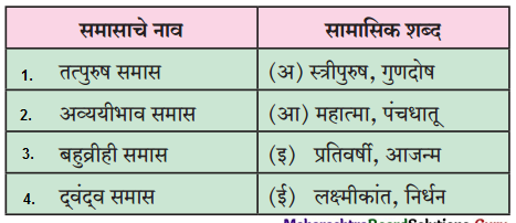 Maharashtra-Board-Class-12-Marathi-Yuvakbharati-Solutions-Chapter-12-रंगरेषा-व्यंगरेषा-8