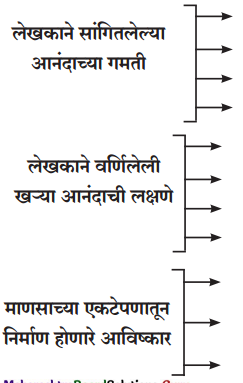 Maharashtra-Board-Class-12-Marathi-Yuvakbharati-Solutions-Chapter-3-आयुष्य-आनंदाचा-उत्सव-1
