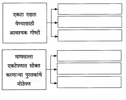 Maharashtra-Board-Class-12-Marathi-Yuvakbharati-Solutions-Chapter-3-आयुष्य-आनंदाचा-उत्सव-10