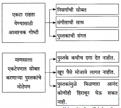 Maharashtra-Board-Class-12-Marathi-Yuvakbharati-Solutions-Chapter-3-आयुष्य-आनंदाचा-उत्सव-11