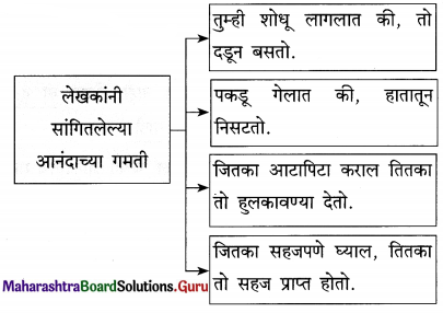 Maharashtra-Board-Class-12-Marathi-Yuvakbharati-Solutions-Chapter-3-आयुष्य-आनंदाचा-उत्सव-2