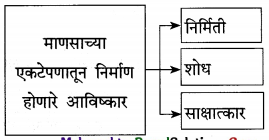 Maharashtra-Board-Class-12-Marathi-Yuvakbharati-Solutions-Chapter-3-आयुष्य-आनंदाचा-उत्सव-4