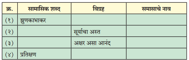 Maharashtra-Board-Class-12-Marathi-Yuvakbharati-Solutions-Chapter-3-आयुष्य-आनंदाचा-उत्सव-5
