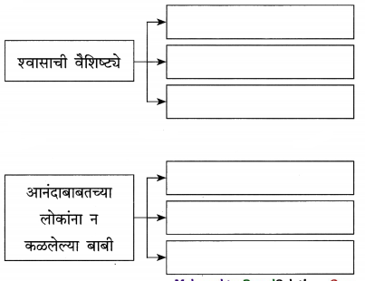Maharashtra-Board-Class-12-Marathi-Yuvakbharati-Solutions-Chapter-3-आयुष्य-आनंदाचा-उत्सव-6