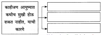 Maharashtra-Board-Class-12-Marathi-Yuvakbharati-Solutions-Chapter-3-आयुष्य-आनंदाचा-उत्सव-8
