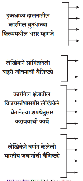Maharashtra-Board-Class-12-Marathi-Yuvakbharati-Solutions-Chapter-5-वीरांना-सलामी-1