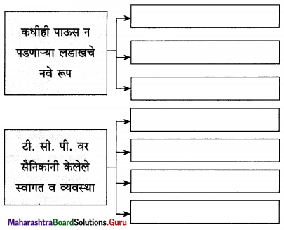 Maharashtra-Board-Class-12-Marathi-Yuvakbharati-Solutions-Chapter-5-वीरांना-सलामी-12