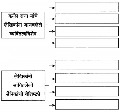 Maharashtra-Board-Class-12-Marathi-Yuvakbharati-Solutions-Chapter-5-वीरांना-सलामी-14