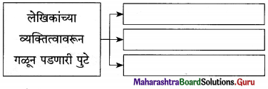 Maharashtra-Board-Class-12-Marathi-Yuvakbharati-Solutions-Chapter-5-वीरांना-सलामी-15