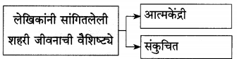 Maharashtra-Board-Class-12-Marathi-Yuvakbharati-Solutions-Chapter-5-वीरांना-सलामी-3