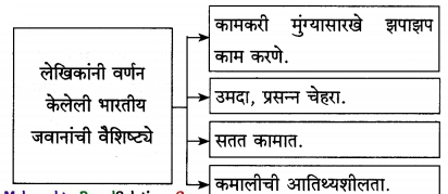 Maharashtra-Board-Class-12-Marathi-Yuvakbharati-Solutions-Chapter-5-वीरांना-सलामी-4