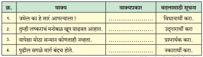 Maharashtra-Board-Class-12-Marathi-Yuvakbharati-Solutions-Chapter-5-वीरांना-सलामी-6