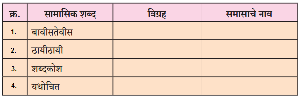 Maharashtra-Board-Class-12-Marathi-Yuvakbharati-Solutions-Chapter-5-वीरांना-सलामी-7