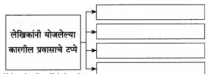 Maharashtra-Board-Class-12-Marathi-Yuvakbharati-Solutions-Chapter-5-वीरांना-सलामी-8