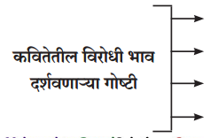 Maharashtra-Board-Class-12-Marathi-Yuvakbharati-Solutions-Chapter-6-रंग-माझा-वेगळा-1