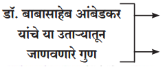 Maharashtra-Board-Class-12-Marathi-Yuvakbharati-Solutions-Chapter-6.1-आत्मविश्वासासारखी-शक्ती-नाही-1