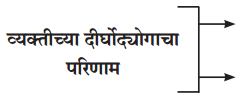 Maharashtra-Board-Class-12-Marathi-Yuvakbharati-Solutions-Chapter-6.1-आत्मविश्वासासारखी-शक्ती-नाही-3