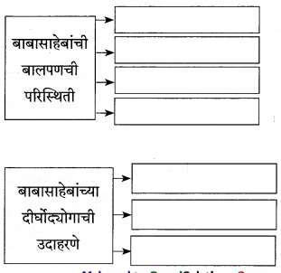 Maharashtra-Board-Class-12-Marathi-Yuvakbharati-Solutions-Chapter-6.1-आत्मविश्वासासारखी-शक्ती-नाही-5