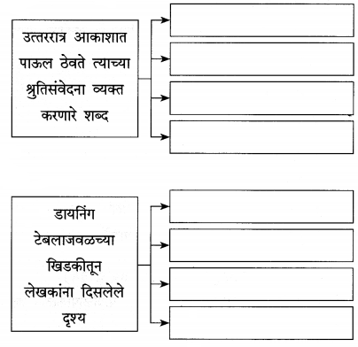 Maharashtra-Board-Class-12-Marathi-Yuvakbharati-Solutions-Chapter-8-रेशीमबंध-1-1