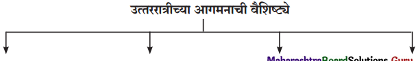 Maharashtra-Board-Class-12-Marathi-Yuvakbharati-Solutions-Chapter-8-रेशीमबंध-1