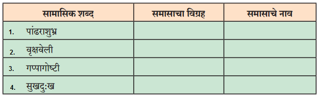 Maharashtra-Board-Class-12-Marathi-Yuvakbharati-Solutions-Chapter-8-रेशीमबंध-10