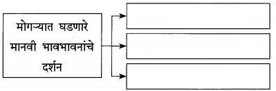 Maharashtra-Board-Class-12-Marathi-Yuvakbharati-Solutions-Chapter-8-रेशीमबंध-11