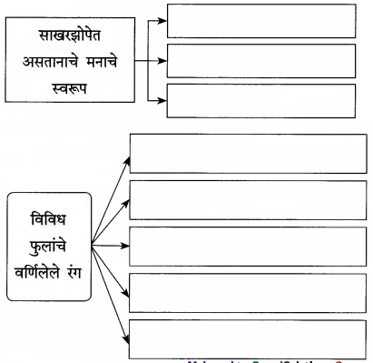 Maharashtra-Board-Class-12-Marathi-Yuvakbharati-Solutions-Chapter-8-रेशीमबंध-2-1