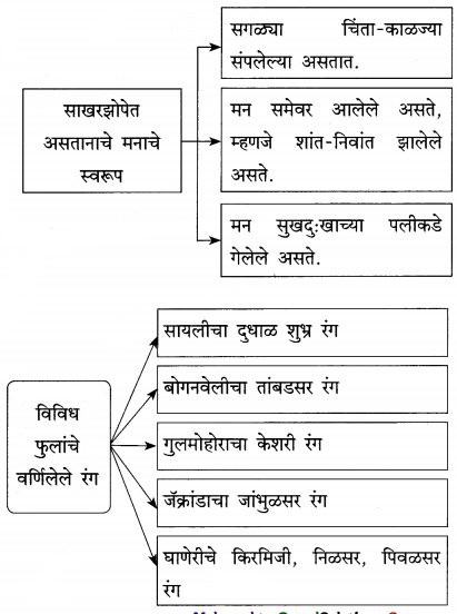 Maharashtra-Board-Class-12-Marathi-Yuvakbharati-Solutions-Chapter-8-रेशीमबंध-4-1