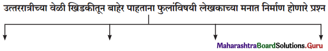 Maharashtra-Board-Class-12-Marathi-Yuvakbharati-Solutions-Chapter-8-रेशीमबंध-4