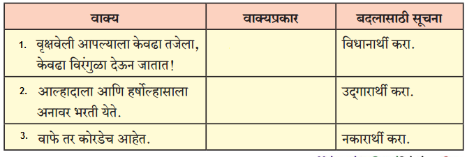Maharashtra-Board-Class-12-Marathi-Yuvakbharati-Solutions-Chapter-8-रेशीमबंध-9