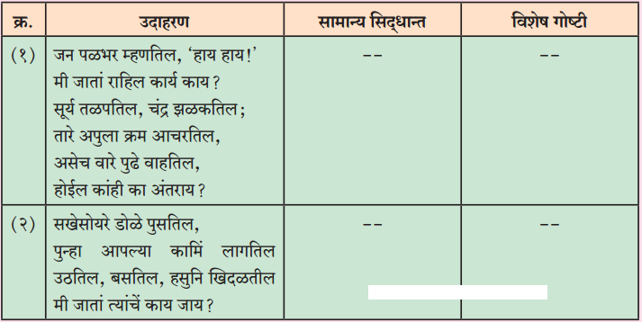 Maharashtra-Board-Class-12-Marathi-Yuvakbharati-Solutions-व्याकरण-अलंकार-2
